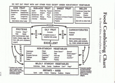 Healthy Food Combinations