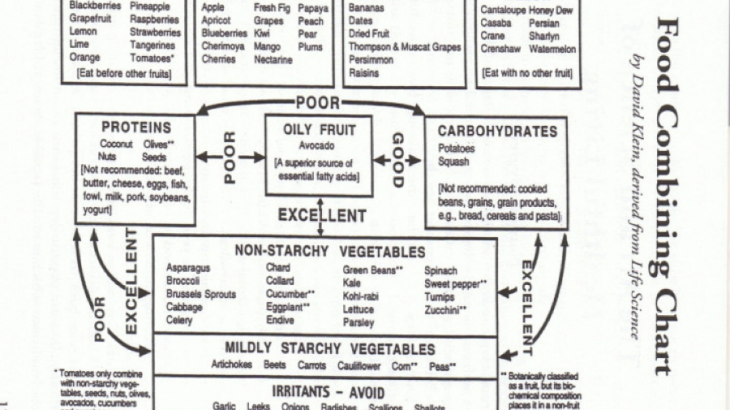 Healthy Food Combinations